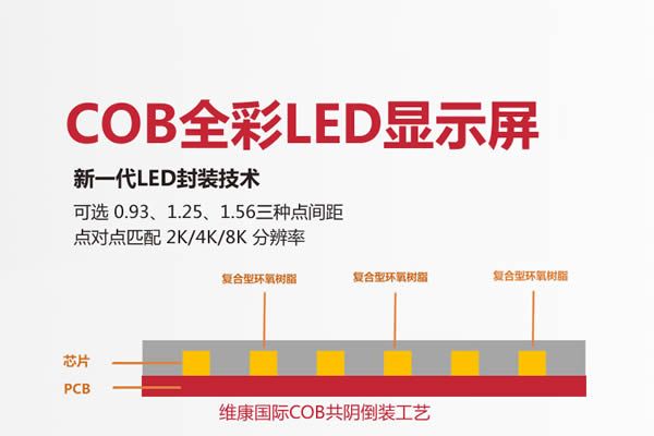 COB是什么意思，COB封裝技術原理，cob封裝技術有什么特點